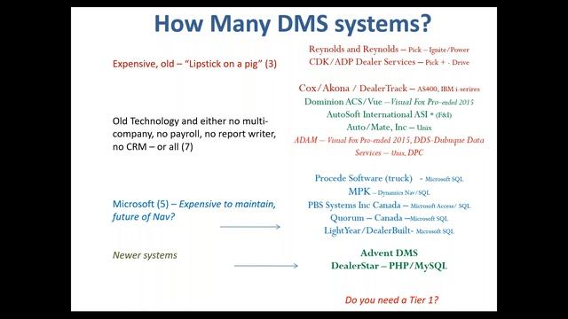 DMS Comparison: Which One is Right for You? смотреть онлайн