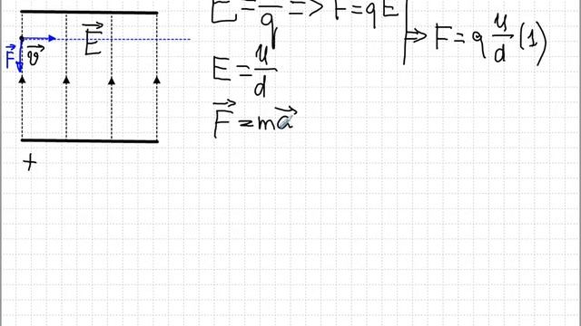 упр182) электрон в конденсаторе