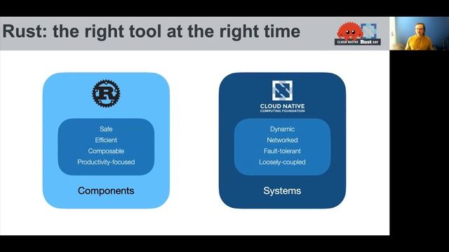 Why the Future of the Cloud will be Built on Rust смотреть онлайн