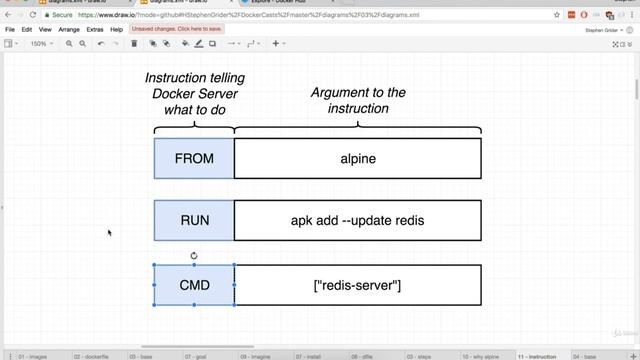 27. Docker: Dockerfile Teardown in detail смотреть онлайн