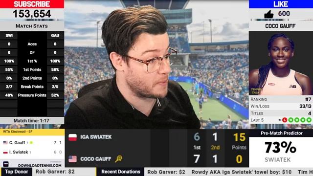 SWIATEK vs GAUFF | WTA Cincinnati Open 2023 Semi Final | LIVE Tennis Play-by-Play смотреть онлайн