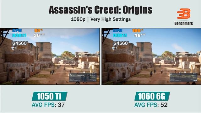 GTX 1050 Ti vs GTX 1060 | Pentium G4560 | Assassin's Creed Origins смотреть онлайн