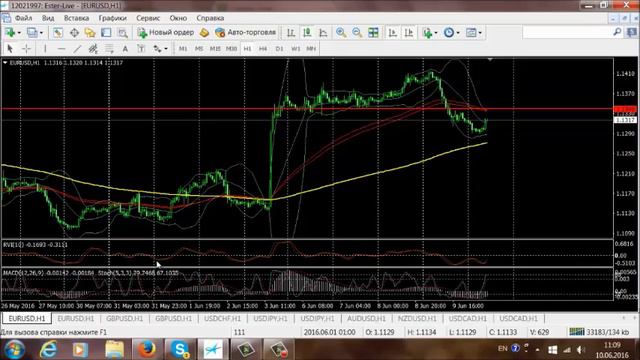 Аналитика рынка. Trading Time. (10.06.16) Ведущий: Андрей Оксюта (утренний эфир) смотреть онлайн