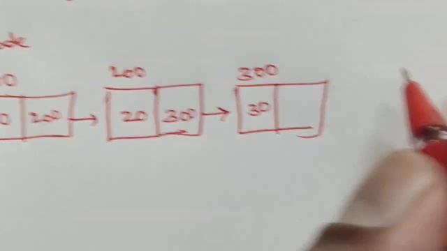 DELETE FIRST NODE FROM SINGLE LINKED LIST смотреть онлайн