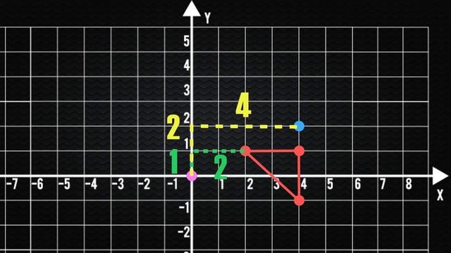 Dilation: Center (0,0) and k=2 смотреть онлайн