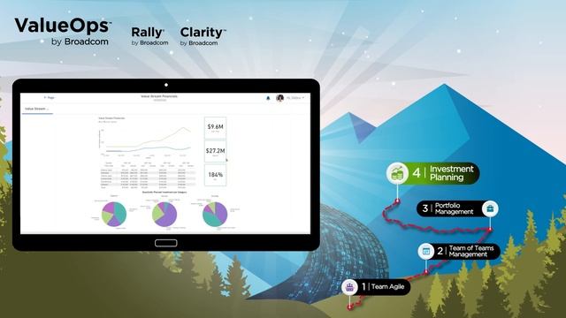 From Agile to Digital Transformation with ValueOps Value Stream Management смотреть онлайн