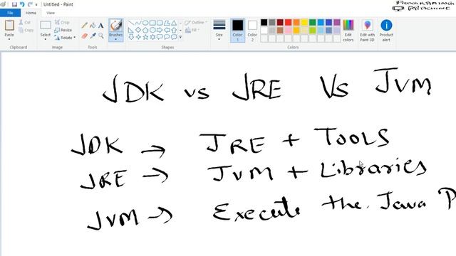 JDK vs JRE vs JVM | Interview Guide for Java смотреть онлайн