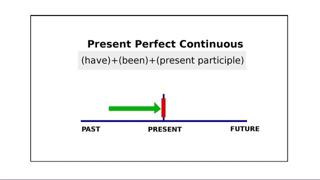 THE PAST PERFECT CONTINUOUS