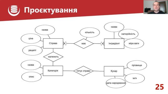Концептуальне проєктування V: створення ER-моделі предметної області від А до Я смотреть онлайн