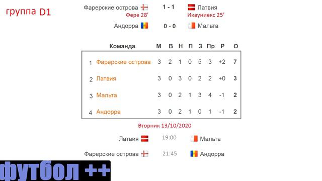 Лиги Наций УЕФА 2020/21. 3 тур. Результаты. Расписание. Таблица. (10 окт. 2020.) смотреть онлайн