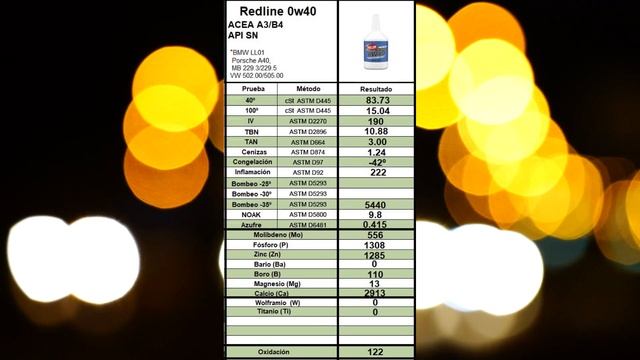 ?️♂️? [El MEJOR] ?️♂️?- Aceite Sintético RedLine 0w40 смотреть онлайн