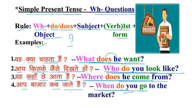 Simple Present Tense-How to use 'Wh-'Question Sentences explained |Tense |Grammar |Learn EveryDay смотреть онлайн