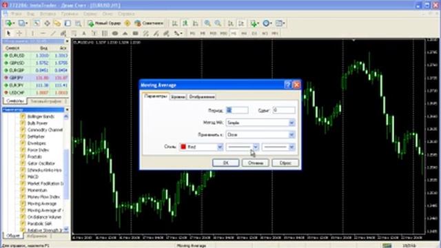 Индикатор «Скользящая средняя» смотреть онлайн