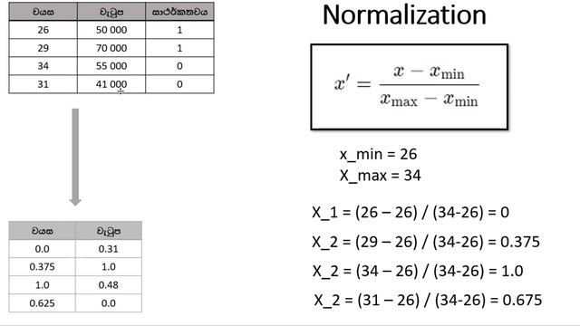 Machine Learning - 13 | Feature Scaling | Sinhala смотреть онлайн