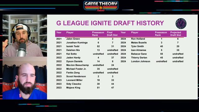 All-Star Game Needs Revamp | Game Theory Podcast w/ Sam Vecenie смотреть онлайн