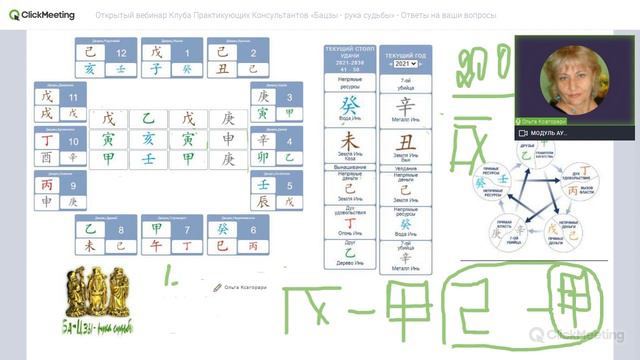 Открытый вебинар «Бацзы рука судьбы» Ответы на ваши вопросы (Март) Вопрос 3 смотреть онлайн