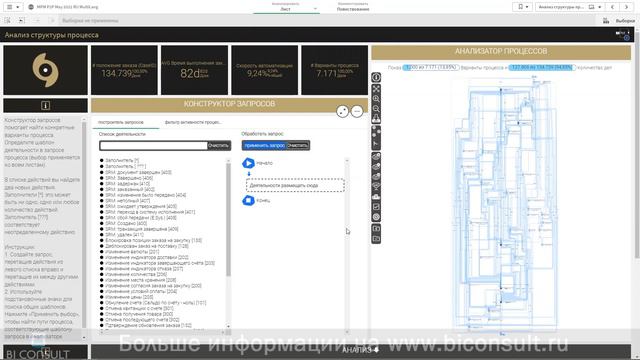 Process Mining в Qlik Sense в BI что такое как внедрить управление процессами