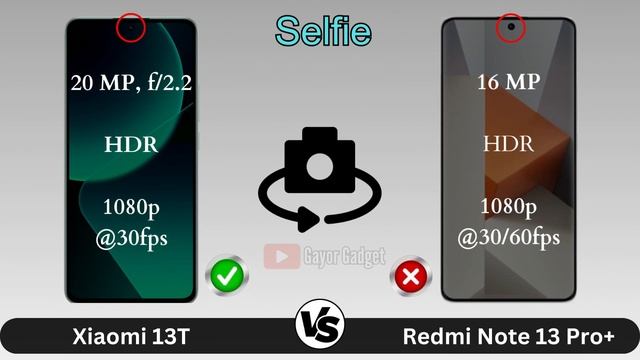 Xiaomi 13T vs Redmi Note 13 pro+ #gayorgadget #xiaomi #xiaomi13t #redminote13proplus смотреть онлайн