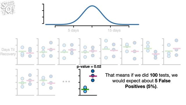 p-hacking: What it is and how to avoid it! смотреть онлайн