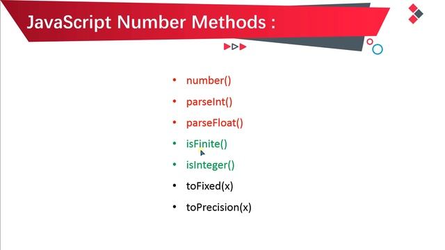 JavaScript Number Methods Tutorial in Hindi / Urdu смотреть онлайн