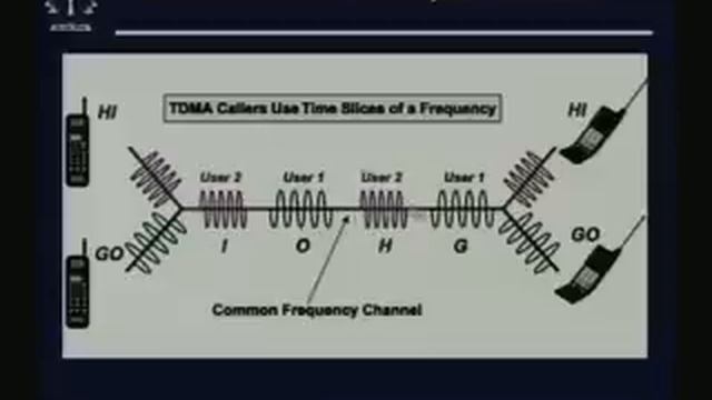 Lecture - 13 Multiple Access смотреть онлайн
