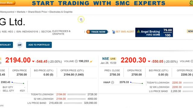 GRAPHITE INDIA AND HEG डूब गए आज, सारे SUPPORTS टूट गए смотреть онлайн