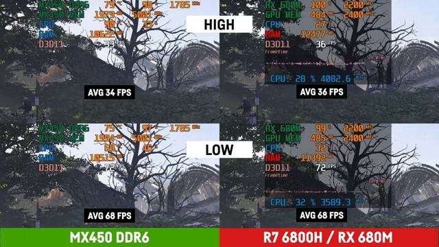 MX450 DDR6 Vs. Radeon RX 680m (RDNA 2)