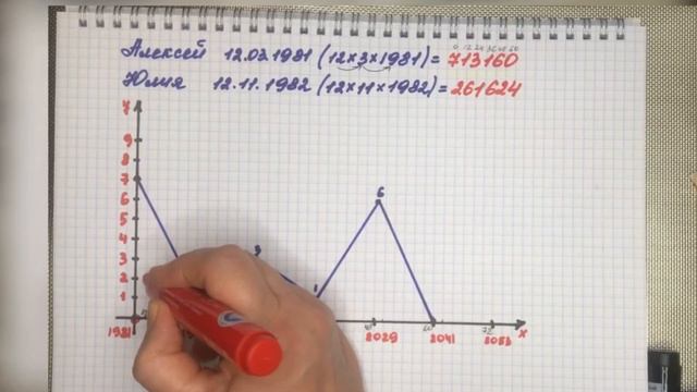 Чумаков и Ковальчук | Строим график совместимости смотреть онлайн