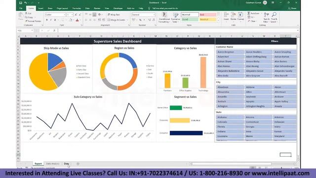 Excel Skills For Data Analytics And Data Visualization | Data Analysis In Excel | Excel Tutorials смотреть онлайн