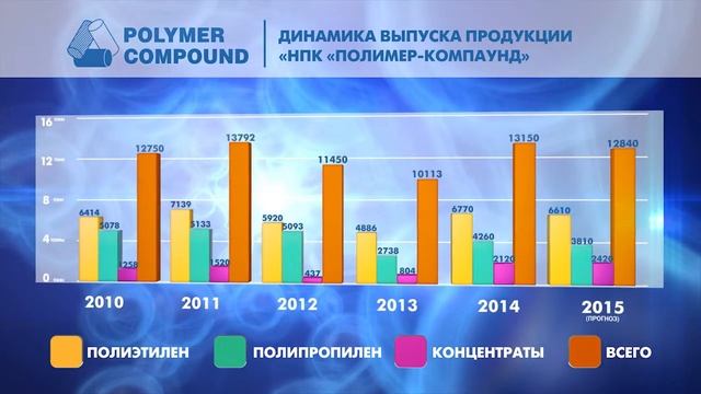 3D графика диаграмма смотреть онлайн
