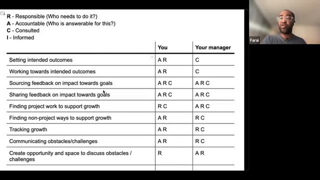 November 2023 Free Event: World Usability Day Designing Your 1:1 With Farai Madzami