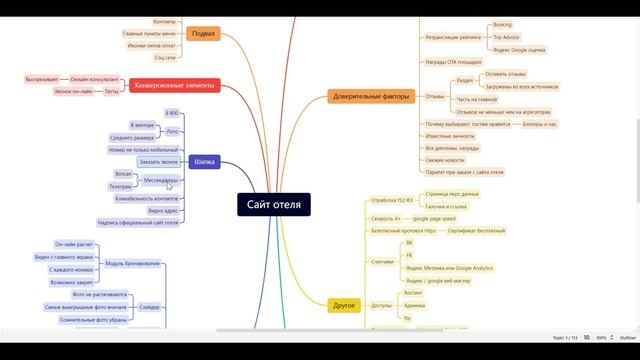 Чек лист сайт отеля продающий смотреть онлайн