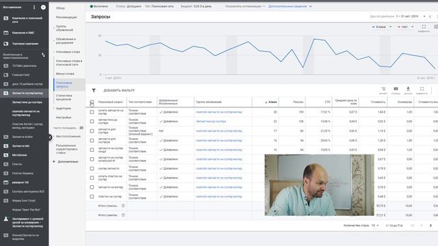 Настройка Google Adwords 2020 - Основные ОШИБКИ при запуске контекстной рекламы Google ❌