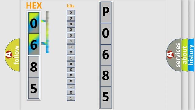 DTC Audi P0685 Short Explanation смотреть онлайн
