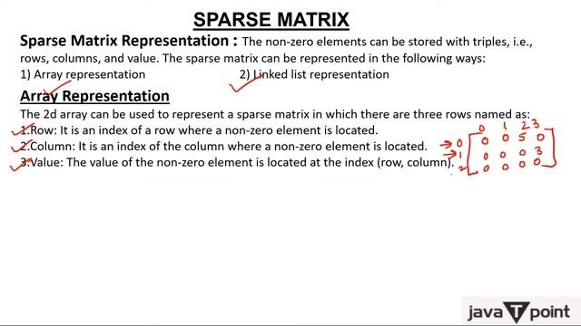 Sparse Matrix Introduction смотреть онлайн