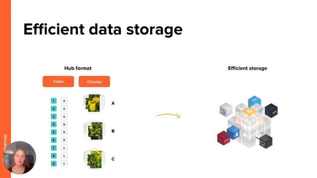 Deep dive on connecting hub datasets to ML frameworks смотреть онлайн