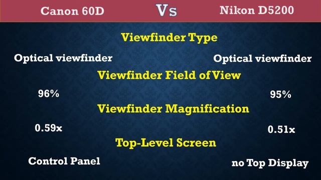 Canon 60D Vs Nikon D5200 - Comparison, Specifications, Price смотреть онлайн