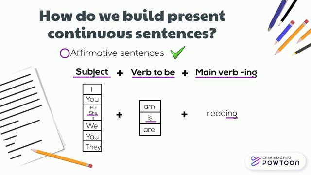 Present continuous English смотреть онлайн