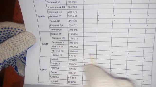 Обзор монтажного патрона смотреть онлайн