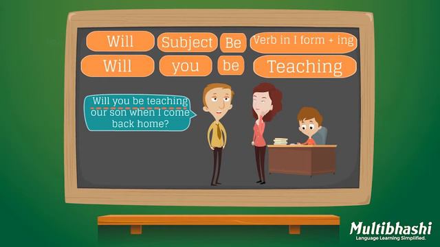 Basic English Grammar in Hindi | Questions in Future Continuous | हिन्दी में अंग्रेजी व्याकरण смотреть онлайн