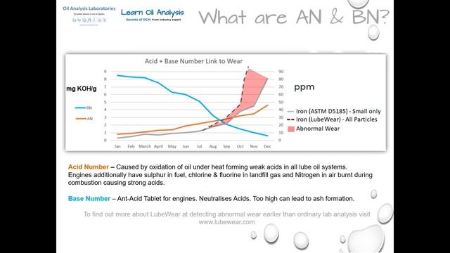 Total Acid Number (TAN), Base Number (TBN), Initial pH and Varnish potential explained oil analysis смотреть онлайн