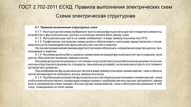 Лекция 7.  Схемы - обзор.  Электрические структурная и схема соединений.