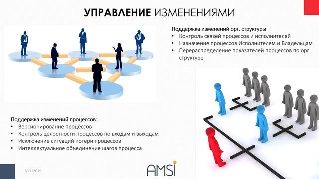 AMSI - Управление контекстом смотреть онлайн