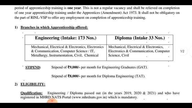 1 year free Training for fresher civil Engineers | Salary 11000/- | 200+ post | Apply 🔥 смотреть онлайн