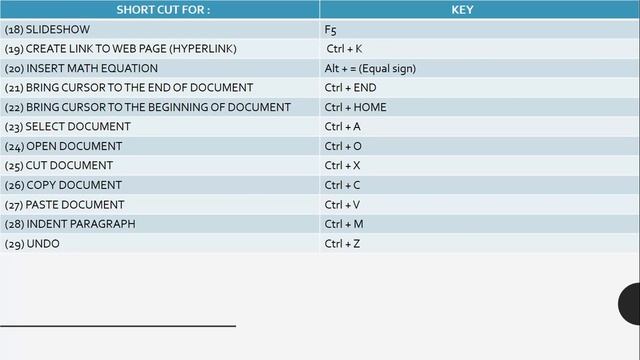 G.C.E A/L GIT Short Cut Keys ( In English ) смотреть онлайн