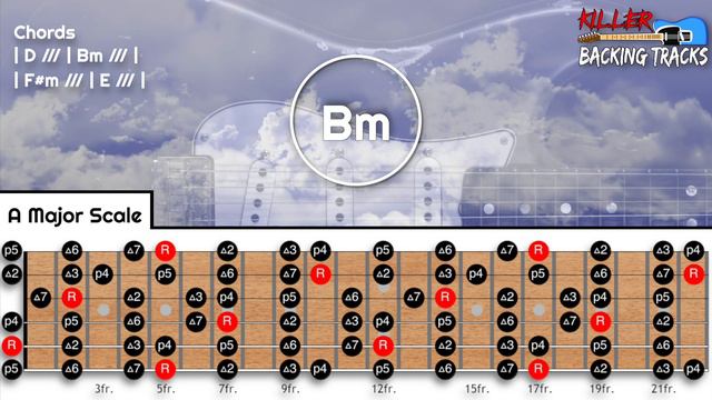 80's Style Guitar Backing Track |  Key Of A Major Or F# Minor 100bpm