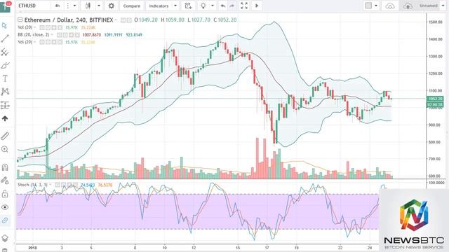 News BTC Ethereum Analysis January 26, 2018 смотреть онлайн