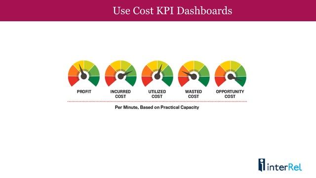 Cost Management - Using Oracle EPM смотреть онлайн