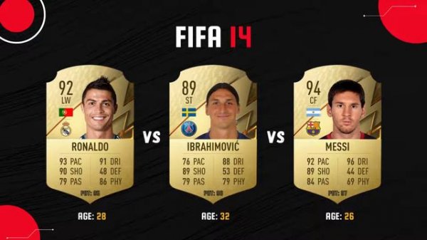 Ronaldo VS Messi VS Ibrahimovic FIFA EVOLUTION! 💔😢 FIFA 06 - FIFA 22
