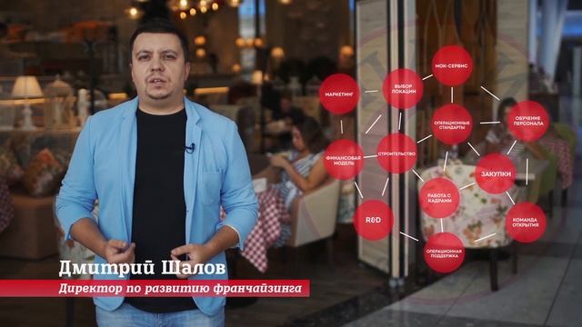 Инвестиции в рестораны ILПатио